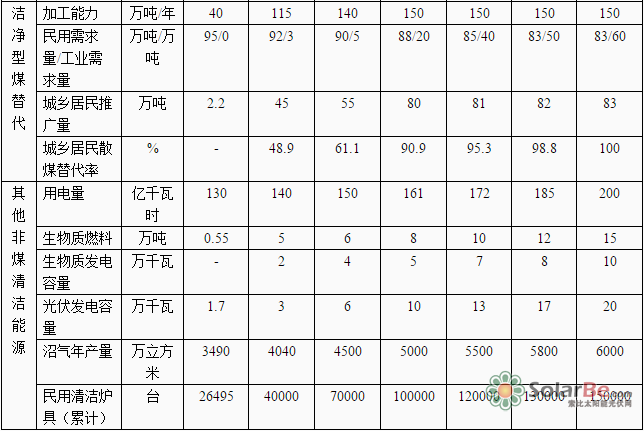 衡水市清洁能源情况一览表
