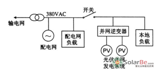 孤岛效应检测技术
