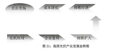 我国光伏产业前景展望