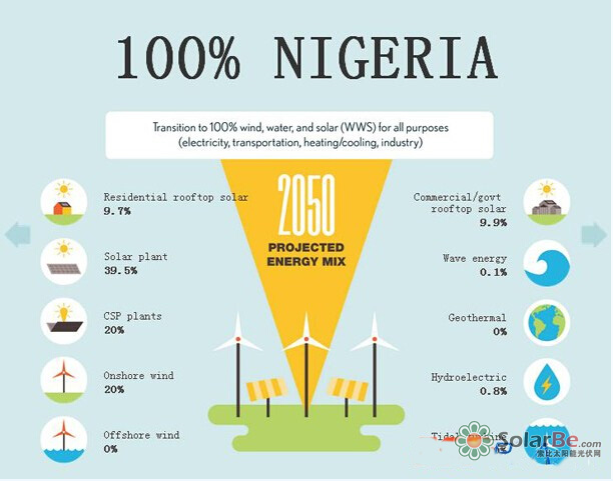 图:2050年日本理想的能源结构