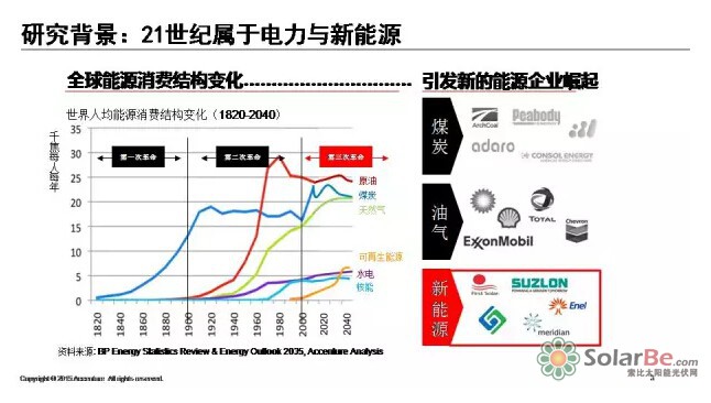 能源互联网带来近万亿美元市场 谁能分享能源转型红利?