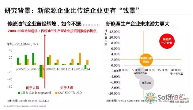 能源互联网带来近万亿美元市场 谁能分享能源转型红利?