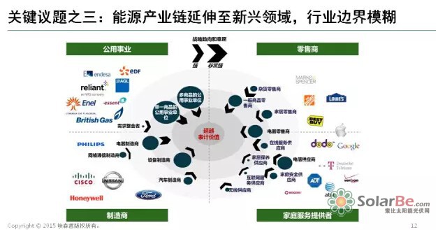 能源互联网带来近万亿美元市场 谁能分享能源转型红利?