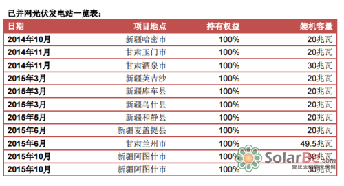 QQ截图20151224085219