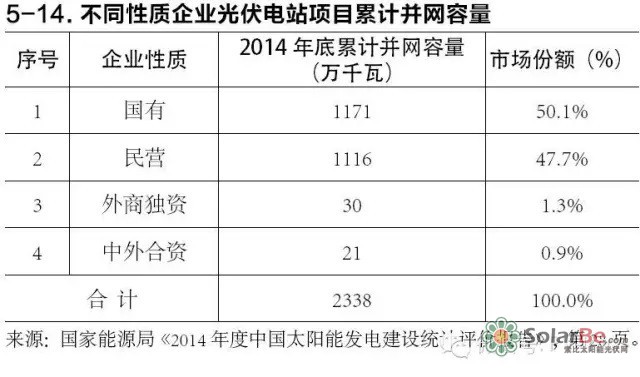 第三部分：全国光伏发电历年并网容量