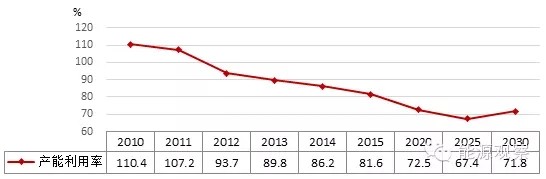 煤油VS光伏风电：能源变革谁问鼎王座？