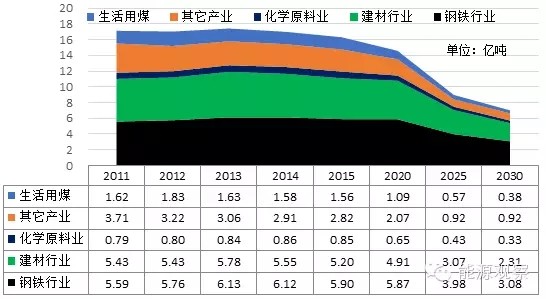 煤油VS光伏风电：能源变革谁问鼎王座？