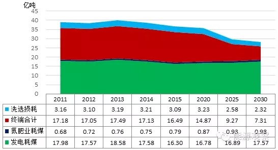 煤油VS光伏风电：能源变革谁问鼎王座？