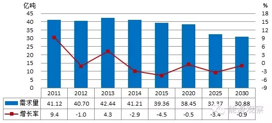 煤油VS光伏风电：能源变革谁问鼎王座？