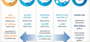 图片来源:美国能源部