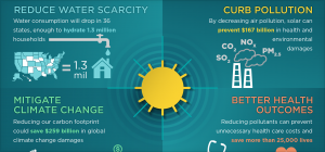 图片来源:美国能源部