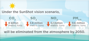 图片来源:美国能源部