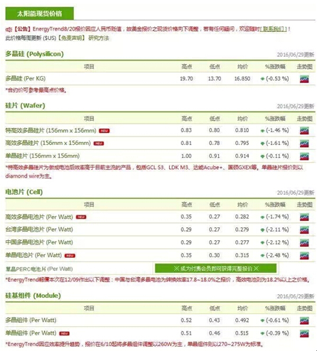 QQ截图20160701105229