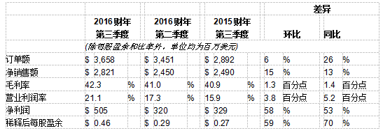 QQ截图20160819144241
