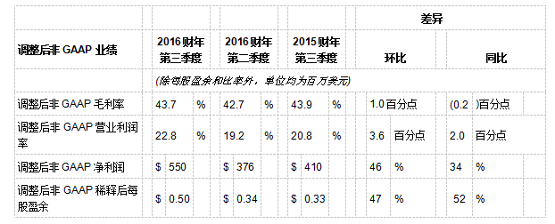QQ截图20160819144412