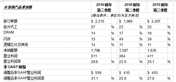 QQ截图20160819144322