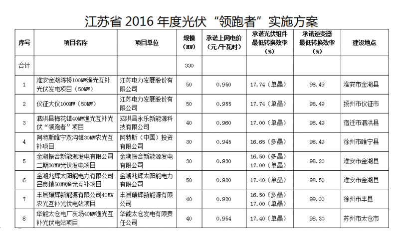 QQ截图20160830133739