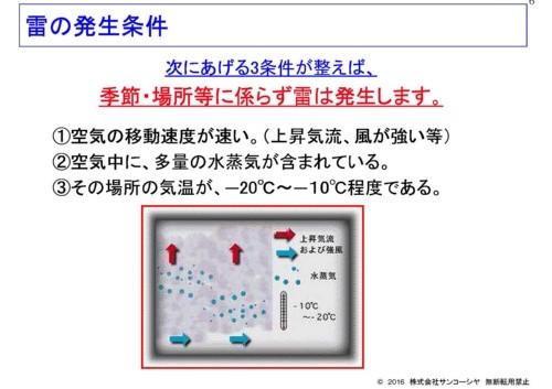 光伏电站防雷