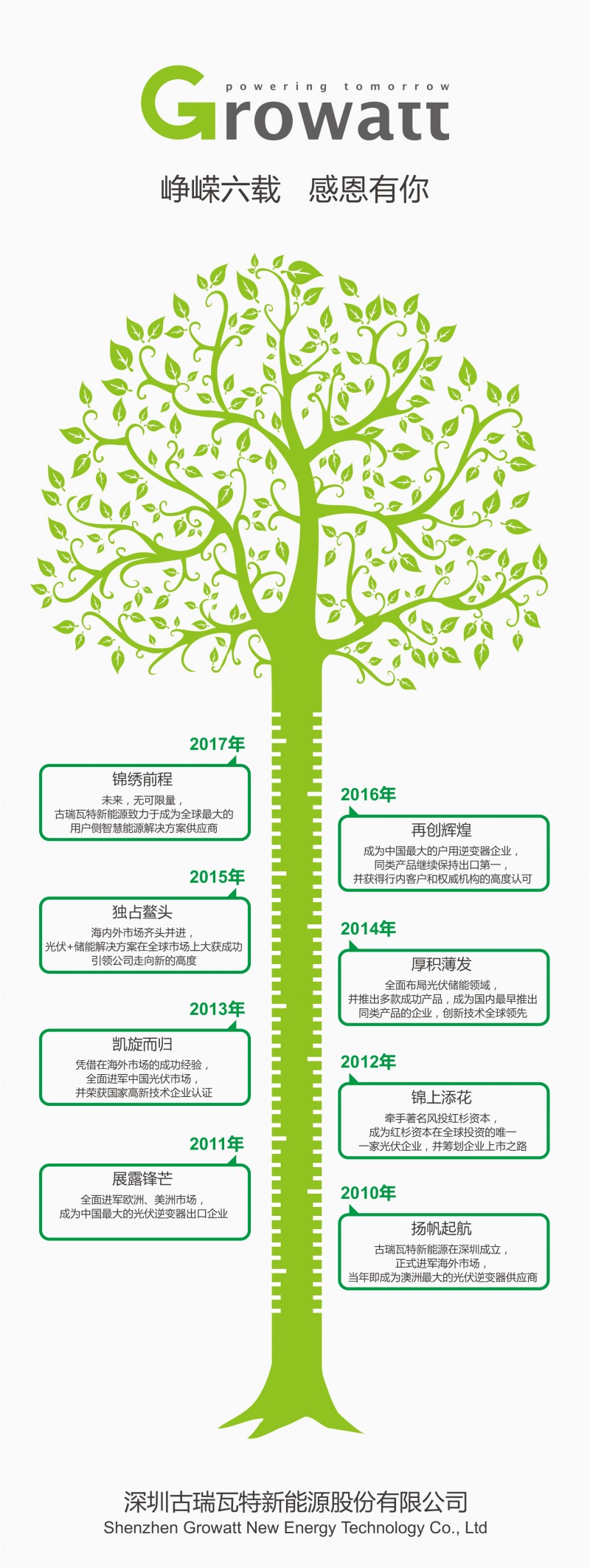 竖版 公司历程2