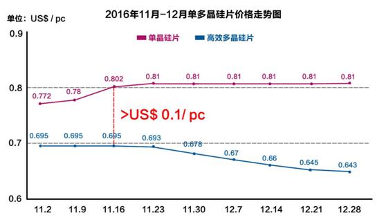 QQ截图20161230101425