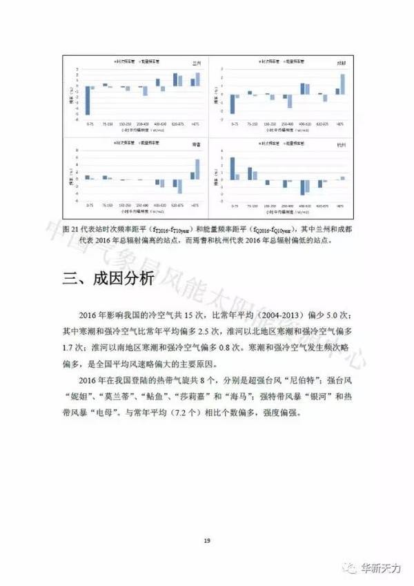 【聚焦】2016年中国太阳能资源年景公报发布