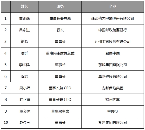 “十大经济年度人物”与光伏的不解情缘
