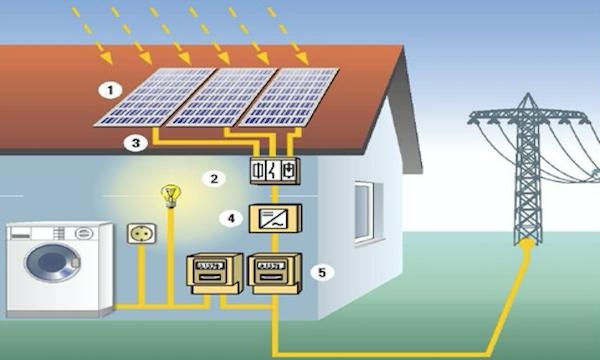 廉价劣质光伏设备似毒瘤,老百姓建设电站要早提防
