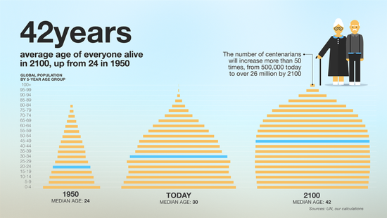 未来100年 风力和太阳能丰富的国家将占有巨大优势