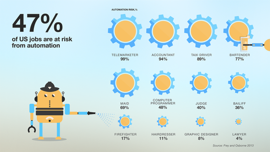 未来100年 风力和太阳能丰富的国家将占有巨大优势