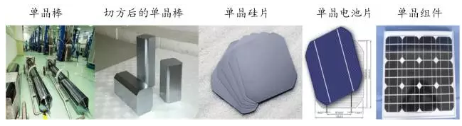 早期光伏发展过程中，德国扮演了极其重要的角色，以2012年为例，当年德国光伏装机容量3.83GW，占当年全世界总装机量52.3%。德国对光伏产业的起步以及初期发展起了至关重要的作用。当然，也正是因为德国过于高的重要性，导致2011年德国补贴政策退出以后，给光伏行业造成了第一次严重打击，光伏行业迎接了第一次成人礼。