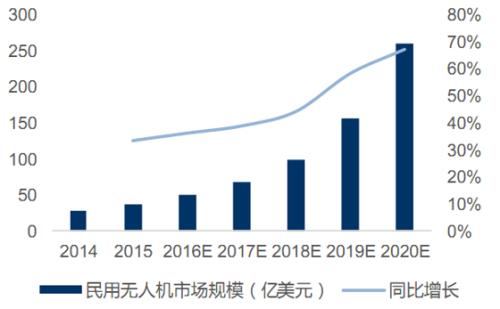储能锂电池渐受到重视 市场占比将上升至8%