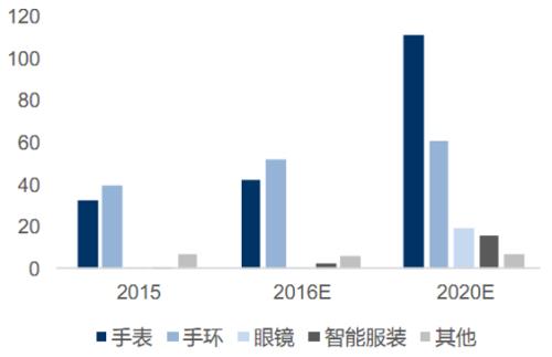 储能锂电池渐受到重视 市场占比将上升至8%