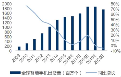 储能锂电池渐受到重视 市场占比将上升至8%