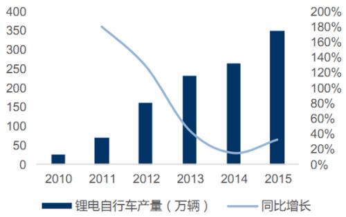 储能锂电池渐受到重视  市场占比将上升至8%