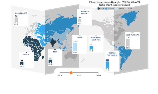 2050年可再生能源占新增电力装机比例达80%
