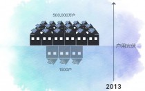 这五年 光伏的变化