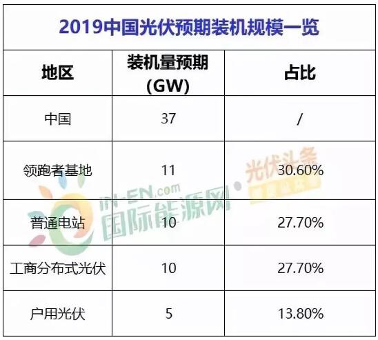 QQ截图20190120144513