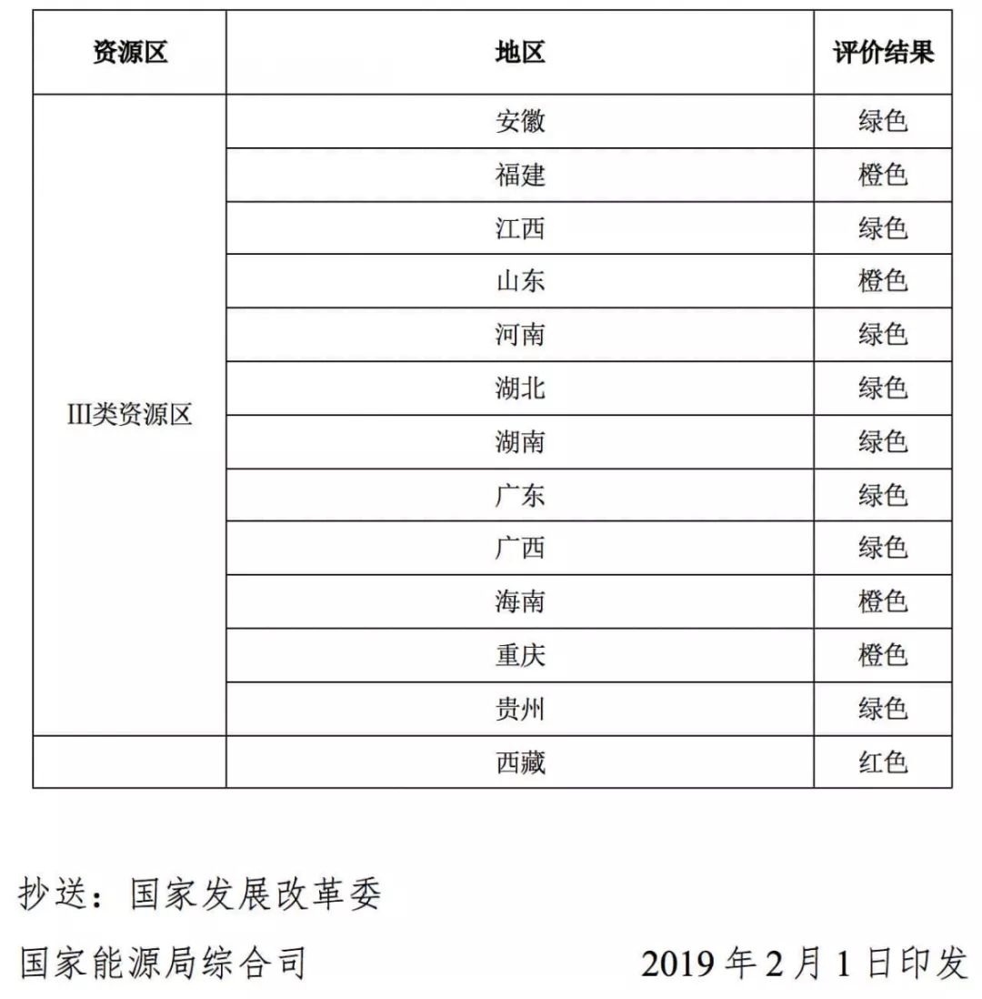 2018年全国光伏发电市场监测结果出炉 三地区转绿 2018年全国光伏发电市场监测结果出炉 三地区转绿