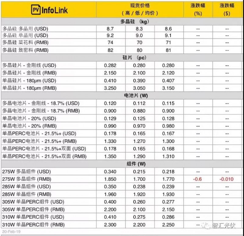 微信图片_20190224095325