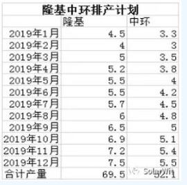 缺环境下单晶硅片的定价逻辑
