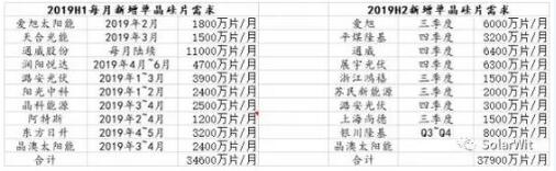 缺环境下单晶硅片的定价逻辑