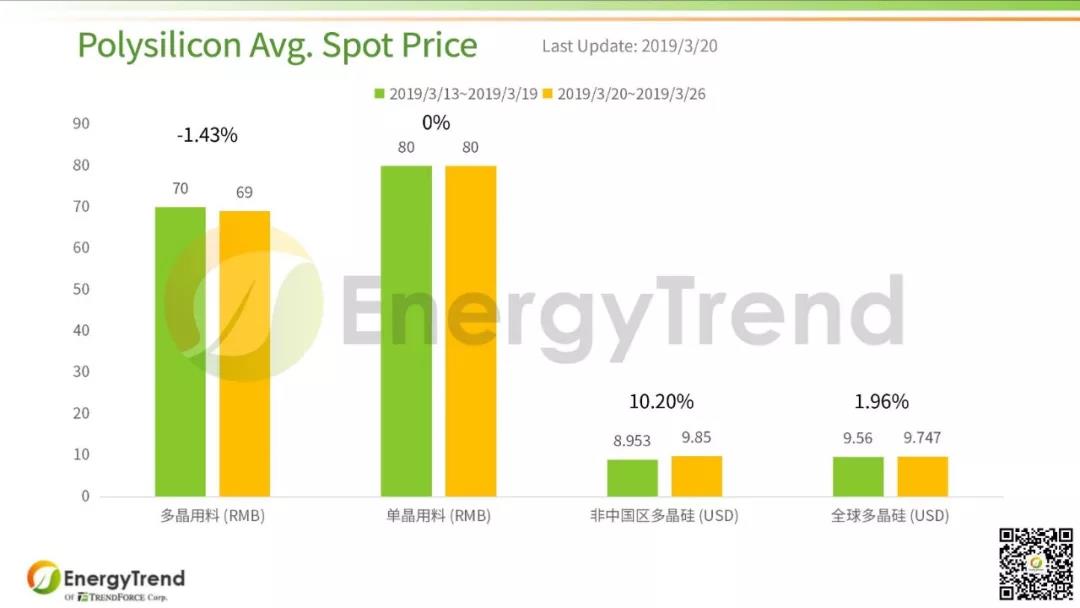 光伏产业供应链价格报告（3月25日）.jpg