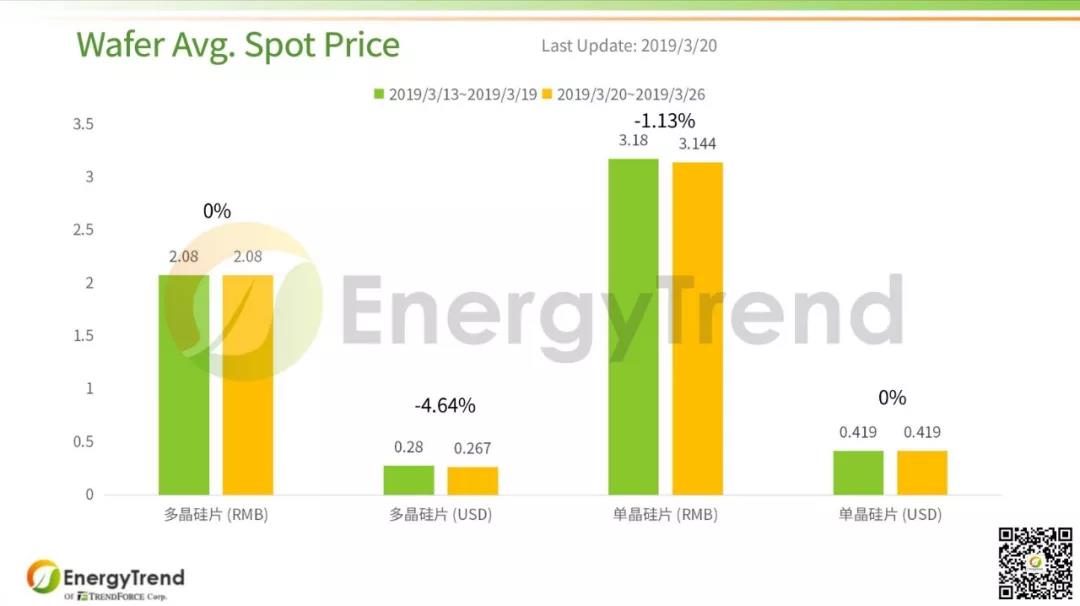光伏产业供应链价格报告（3月25日）.jpg