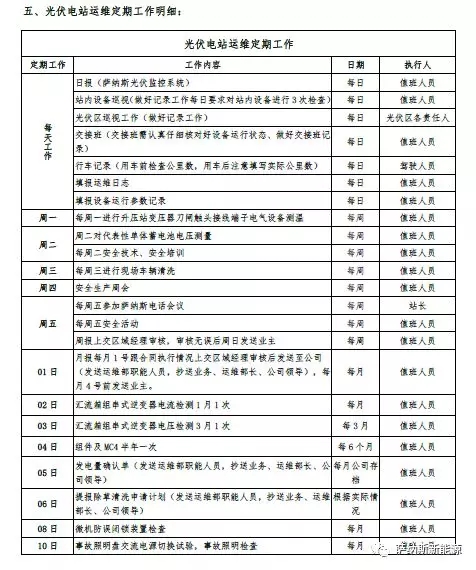 定期工作表—部分