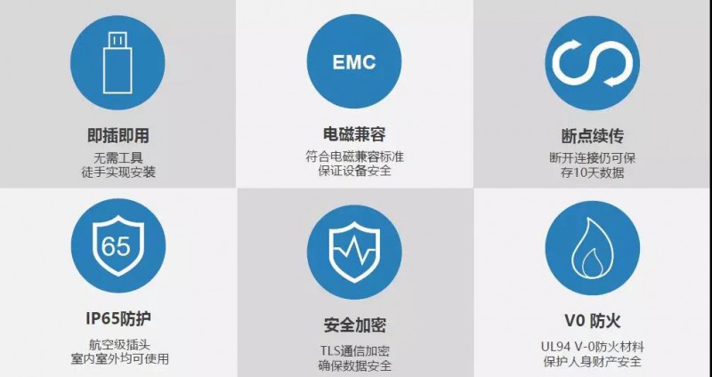 GPRS通信,让数据插上坚硬的翅膀,稳定可靠