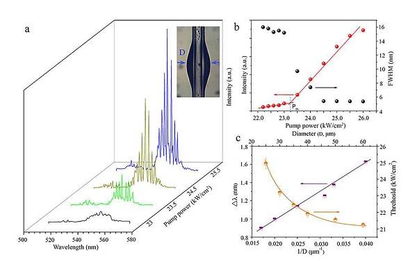 表面缺陷的直接识别及其对上转换纳米粒子光学特性的影响