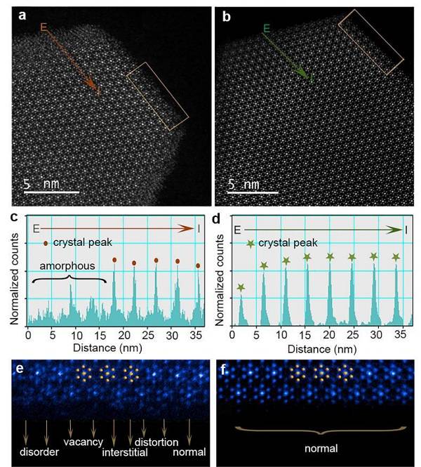 表面缺陷的直接识别及其对上转换纳米粒子光学特性的影响