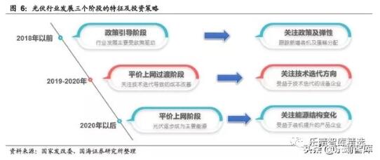 深度报告｜｜光伏行业新“黄金十年”：平价上网拉开序幕