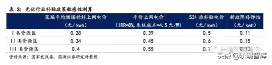 深度报告｜｜光伏行业新“黄金十年”：平价上网拉开序幕