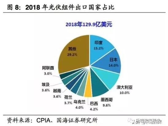 深度报告｜｜光伏行业新“黄金十年”：平价上网拉开序幕